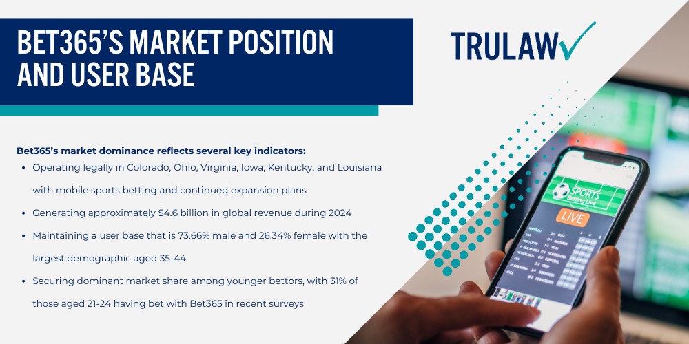 What is Bet365 and How Does the Platform Operate; Bet365’s Market Position and User Base