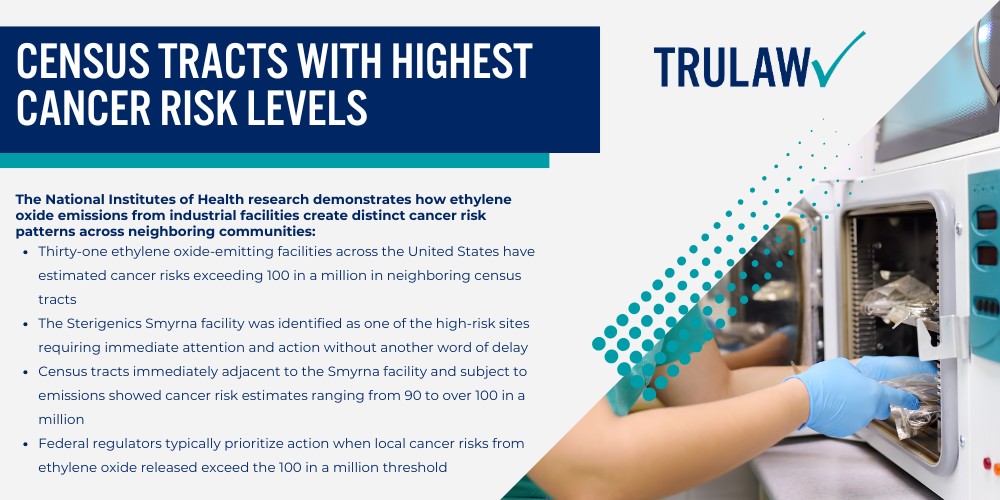 Analyzing the Sterigenics Atlanta Cancer Risk Map; Census Tracts with Highest Cancer Risk Levels