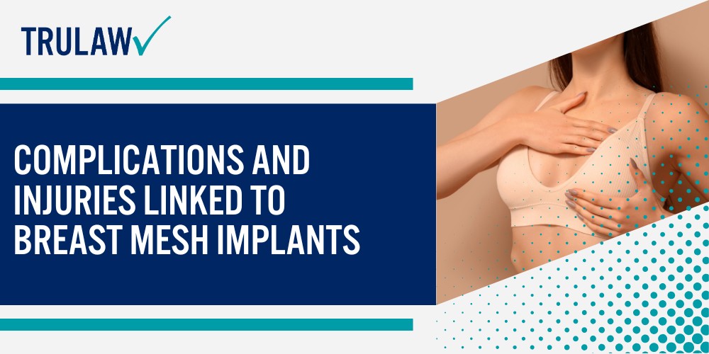 FDA Clearance Status and Off-Label Use Concerns; Complications and Injuries Linked to Breast Mesh Implants