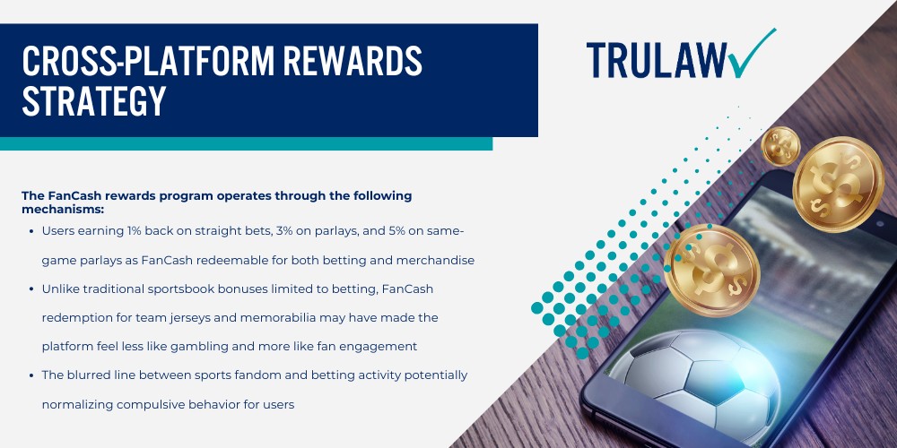 Predatory Features Allegedly Used by Sports Betting Platforms; What Is the Fanatics Sportsbook Lawsuit About; Allegations Against Sports Betting Apps Including Fanatics; How Fanatics Entered the Sports Betting Market; Predatory Features Allegedly Used by Sports Betting Platforms; Behavioral Tracking and Targeted Marketing; Deceptive Promotional Tactics; App Design Features That Foster Addiction; How Fanatics Leveraged Brand Recognition to Attract Users; Established Sports Merchandise Dominance (2); Cross-Platform Rewards Strategy