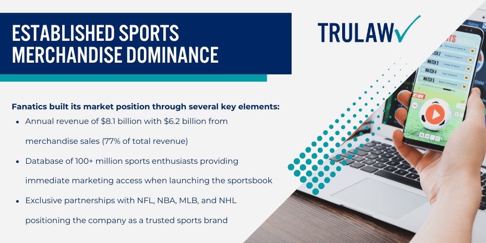 Predatory Features Allegedly Used by Sports Betting Platforms; What Is the Fanatics Sportsbook Lawsuit About; Allegations Against Sports Betting Apps Including Fanatics; How Fanatics Entered the Sports Betting Market; Predatory Features Allegedly Used by Sports Betting Platforms; Behavioral Tracking and Targeted Marketing; Deceptive Promotional Tactics; App Design Features That Foster Addiction; How Fanatics Leveraged Brand Recognition to Attract Users; Established Sports Merchandise Dominance (2)