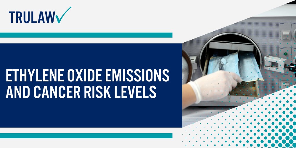 Analyzing the Sterigenics Atlanta Cancer Risk Map; Census Tracts with Highest Cancer Risk Levels; Geographic Spread and Affected Neighborhoods; Interactive Mapping Tools and Resources; Ethylene Oxide Emissions and Cancer Risk Levels (2)