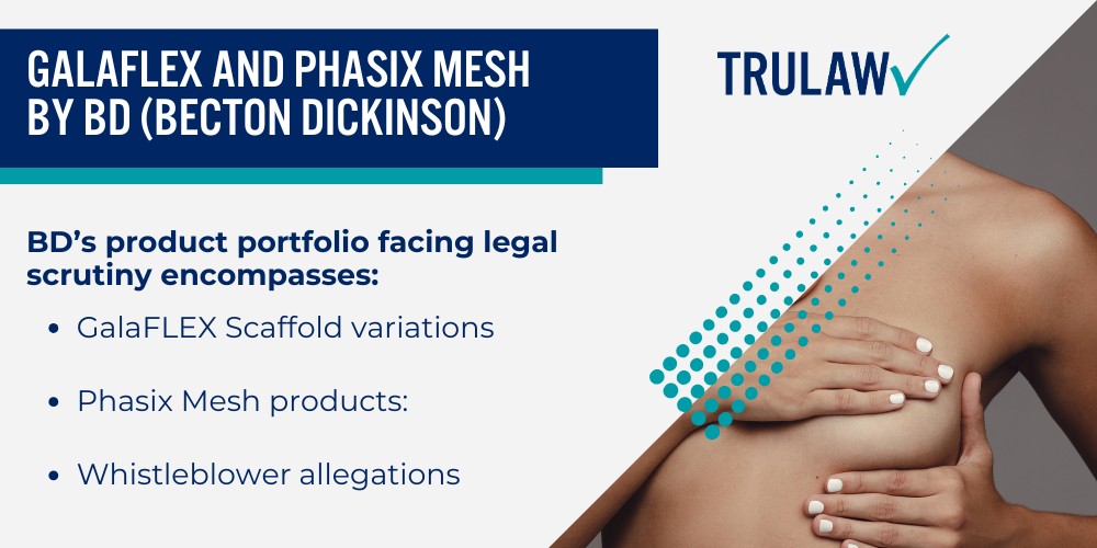 FDA Clearance Status and Off-Label Use Concerns; Complications and Injuries Linked to Breast Mesh Implants; Short-Term Complications Within Six Months; Long-Term Complications and Mesh Failures; Breast Mesh Manufacturers Facing Legal Scrutiny; GalaFLEX and Phasix Mesh by BD (Becton Dickinson)