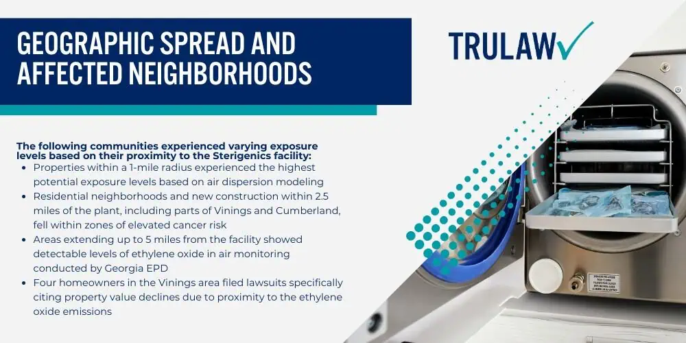 Analyzing the Sterigenics Atlanta Cancer Risk Map; Census Tracts with Highest Cancer Risk Levels; Geographic Spread and Affected Neighborhoods