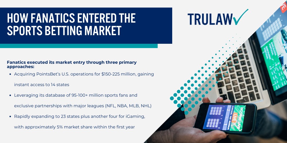 Predatory Features Allegedly Used by Sports Betting Platforms; What Is the Fanatics Sportsbook Lawsuit About; Allegations Against Sports Betting Apps Including Fanatics; How Fanatics Entered the Sports Betting Market