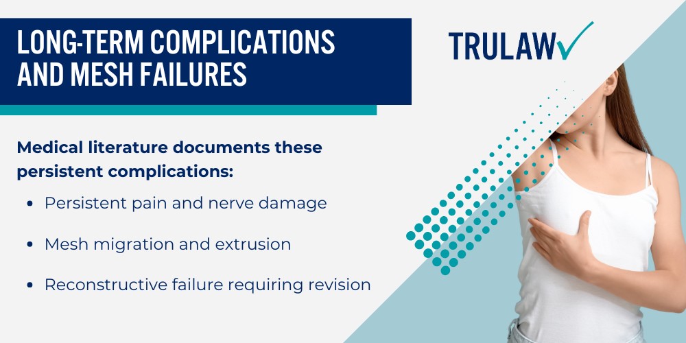 FDA Clearance Status and Off-Label Use Concerns; Complications and Injuries Linked to Breast Mesh Implants; Short-Term Complications Within Six Months; Long-Term Complications and Mesh Failures