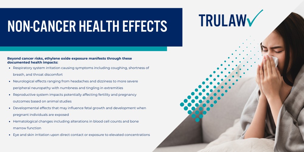 Analyzing the Sterigenics Atlanta Cancer Risk Map; Census Tracts with Highest Cancer Risk Levels; Geographic Spread and Affected Neighborhoods; Interactive Mapping Tools and Resources; Ethylene Oxide Emissions and Cancer Risk Levels (2); Health Impacts of Ethylene Oxide Exposure (a Known Cancer Causing Chemical); Types of Cancer Linked to Ethylene Oxide; Non-Cancer Health Effects