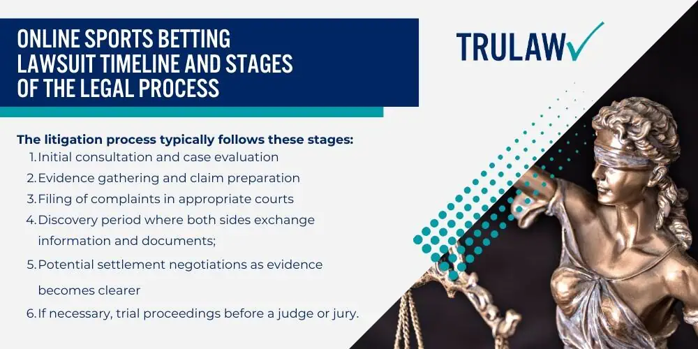 Predatory Tactics Alleged in Sports Betting Lawsuits; Addictive App Design Features; How These Features Exploit Brain Chemistry; Sports Betting Addiction_ Warning Signs and Health Impacts; Predatory Tactics Alleged in Sports Betting Lawsuits; Addictive App Design Features; How These Features Exploit Brain Chemistry; Sports Betting Addiction_ Warning Signs and Health Impacts; Mental Health and Life Consequences; Who Qualifies to File a Sports Betting Lawsuit; Eligibility Criteria for Sports Betting Claims; Specific Circumstances That Strengthen Claims; Knowing Your Legal Claims; Steps to File and What to Expect; Online Sports Betting Lawsuit Timeline and Stages of the Legal Process
