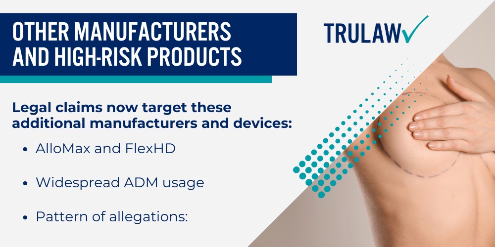 FDA Clearance Status and Off-Label Use Concerns; Complications and Injuries Linked to Breast Mesh Implants; Short-Term Complications Within Six Months; Long-Term Complications and Mesh Failures; Breast Mesh Manufacturers Facing Legal Scrutiny; GalaFLEX and Phasix Mesh by BD (Becton Dickinson); Other Manufacturers and High-Risk Products