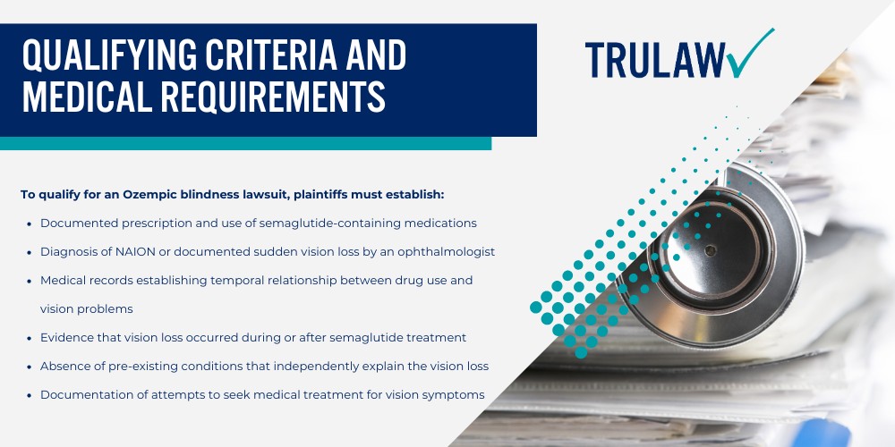 What is Ozempic and How Does It Work?; What is NAION (Non-Arteritic Anterior Ischemic Optic Neuropathy); What is Ozempic and How Does It Work?; What is NAION (Non-Arteritic Anterior Ischemic Optic Neuropathy); Symptoms and Characteristics of NAION; Scientific Evidence Linking Ozempic to Blindness; Current Ozempic Lawsuit Developments; Ozempic Stomach Paralysis Claims; Exploring Gastroparesis from Ozempic; Determining Your Eligibility for an Ozempic Blindness Lawsuit; Qualifying Criteria and Medical Requirements