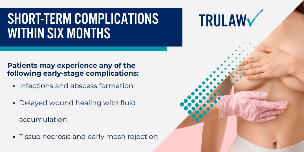 FDA Clearance Status and Off-Label Use Concerns; Complications and Injuries Linked to Breast Mesh Implants; Short-Term Complications Within Six Months