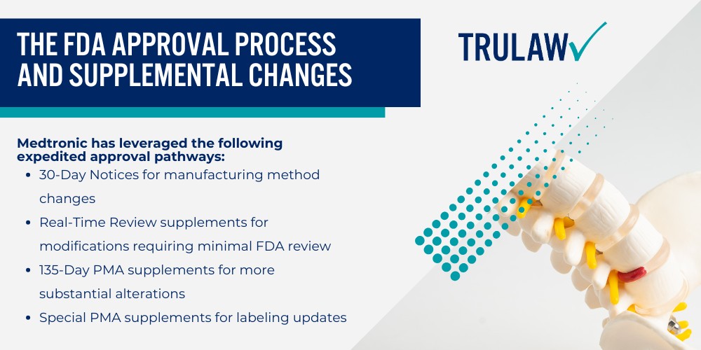 Medtronic Spinal Cord Stimulators and Their Intended Purpose; Evolution of Medtronic’s Spinal Cord Stimulator Technology; The FDA Approval Process and Supplemental Changes