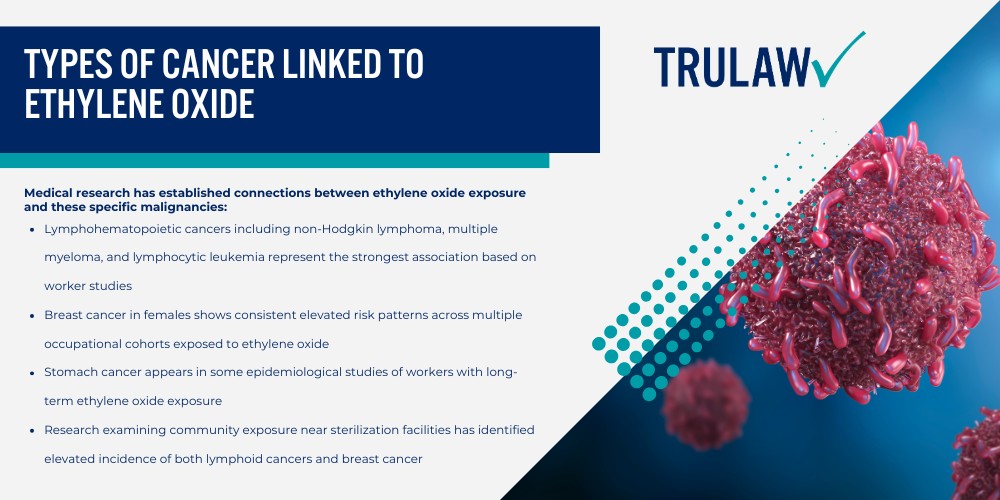 Analyzing the Sterigenics Atlanta Cancer Risk Map; Census Tracts with Highest Cancer Risk Levels; Geographic Spread and Affected Neighborhoods; Interactive Mapping Tools and Resources; Ethylene Oxide Emissions and Cancer Risk Levels (2); Health Impacts of Ethylene Oxide Exposure (a Known Cancer Causing Chemical); Types of Cancer Linked to Ethylene Oxide