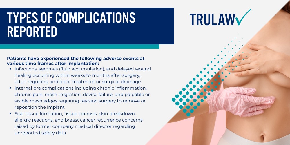 What is GalaFlex 3D Scaffold Mesh; FDA Clearance and Off-Label Use; Complications and Injuries from GalaFlex Mesh; Types of Complications Reported