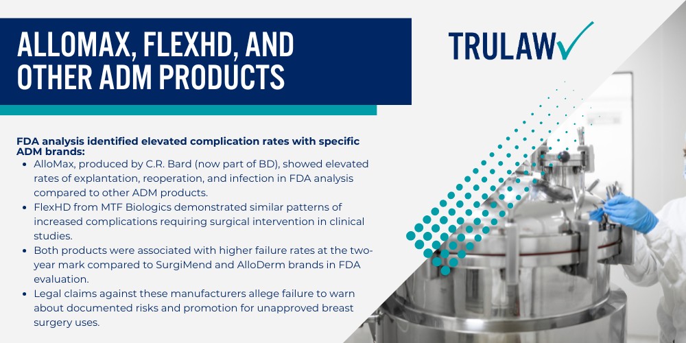 What Is the Internal Bra Technique and How Does It Work; Types of Biologic and Synthetic Meshes Used in Internal Bra Procedures; Why Breast Mesh Implants Are Used in Breast Augmentation and Reconstruction; FDA Warnings About Internal Bra Mesh Safety; November 2023 FDA Letter to Health Care Providers; Off-Label Marketing Concerns and Citizen Petitions; Most Commonly Reported Complications From Internal Bra Surgery; Infection, Seroma, and Hematoma Rates; Capsular Contracture and Mesh Migration; Signs and Symptoms of Internal Bra Mesh Failure; Physical Warning Signs to Watch For; When to Seek Medical Attention; Manufacturers Named in Breast Mesh Lawsuits; GalaFLEX, Phasix, and BD Mesh Products; AlloMax, FlexHD, and Other ADM Products