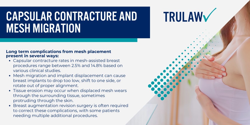 What Is the Internal Bra Technique and How Does It Work; Types of Biologic and Synthetic Meshes Used in Internal Bra Procedures; Why Breast Mesh Implants Are Used in Breast Augmentation and Reconstruction; FDA Warnings About Internal Bra Mesh Safety; November 2023 FDA Letter to Health Care Providers; Off-Label Marketing Concerns and Citizen Petitions; Most Commonly Reported Complications From Internal Bra Surgery; Infection, Seroma, and Hematoma Rates; Capsular Contracture and Mesh Migration