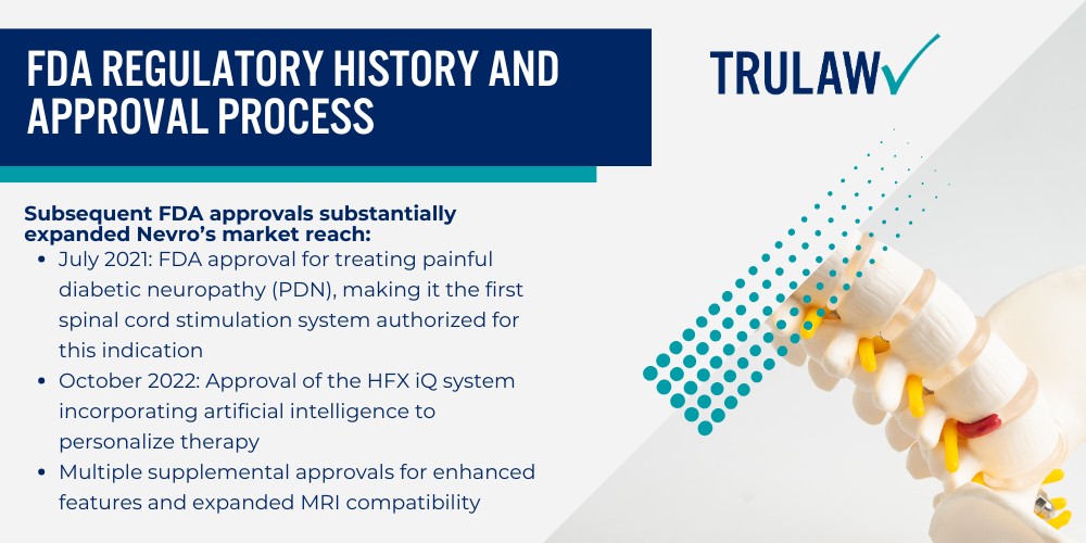 Serious Complications and Side Effects Reported with Nevro Devices; How Do the Nevro HF10 and HFX Spinal Cord Stimulator Work; FDA Regulatory History and Approval Process