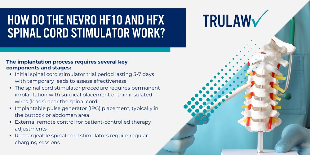 Serious Complications and Side Effects Reported with Nevro Devices; How Do the Nevro HF10 and HFX Spinal Cord Stimulator Work