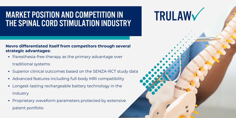 Serious Complications and Side Effects Reported with Nevro Devices; How Do the Nevro HF10 and HFX Spinal Cord Stimulator Work; FDA Regulatory History and Approval Process; Market Position and Competition in the Spinal Cord Stimulation Industry