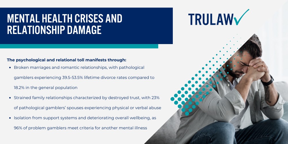 Caesars Sportsbook Gambling Addiction Lawsuit Allegations; What Legal Claims Are Being Investigated Against Caesars Sportsbook; Manipulative App Design and Marketing Practices; How Caesars Sportsbook Marketing Allegedly Promotes Gambling Addiction; Deceptive Bonus Offers and Promotional Tactics; Targeted Marketing to Vulnerable User Groups; Recognizing Warning Signs of Sports Betting Addiction; Behavioral Changes Indicating Problem Gambling; Emotional and Social Red Flags; Financial and Emotional Impact of Online Sports Betting Addiction; Financial Devastation and Debt Accumulation; Mental Health Crises and Relationship Damage